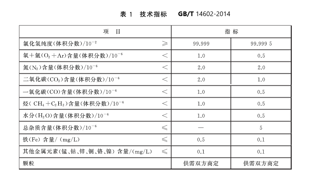 高純氯化氫.png